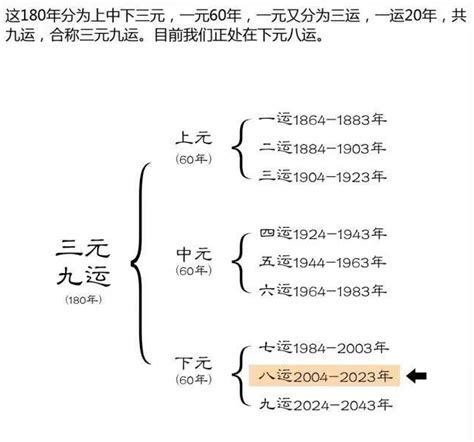 九运之后|2024~2043“九紫离火运”